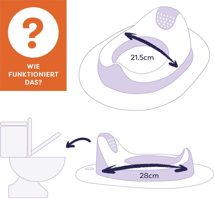 Produktbild Bambino Mio Toilettensitz