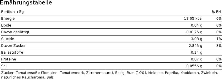 Nährwerte und Zutaten Hellicious Sauce BBQ Rhum Antillais