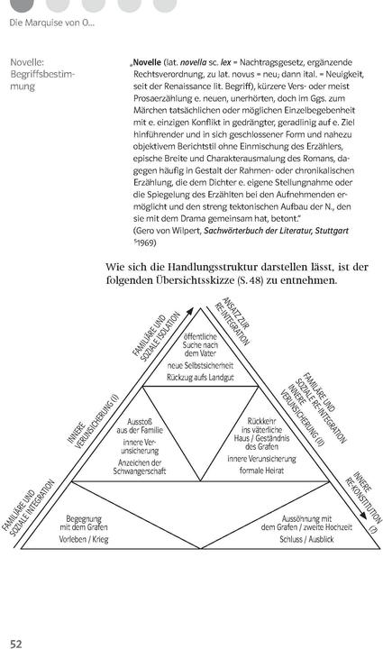 Actual product image Lektürehilfen Heinrich von Kleist "Die Marquise von O.../Das Erdbeben in Chili" (German, 2017)