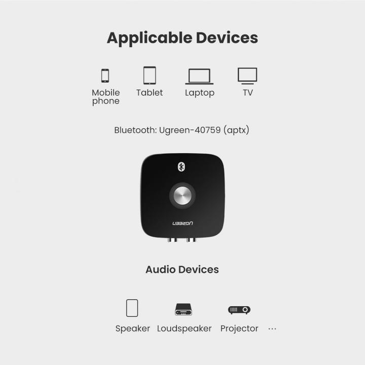 Actual product image Ugreen CM106 (Receiver)