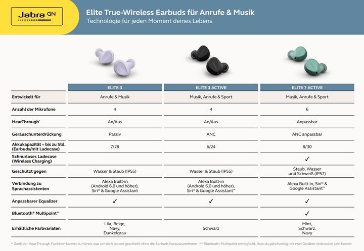 Produktbild Jabra Elite 3 Active (ANC, 6 h, Kabelgebunden)