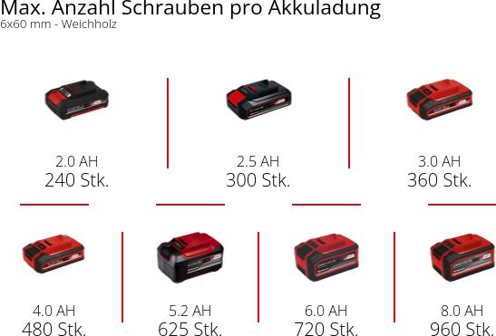 Produktbild Einhell TE-CD 18/2 Li-i +64 (Akkubetrieb)