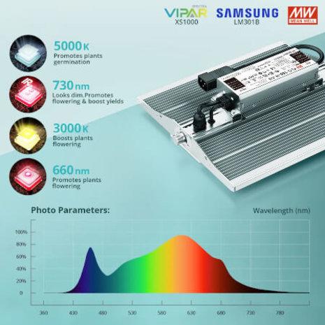 Actual product image Viparspectra SX1000 (LED)