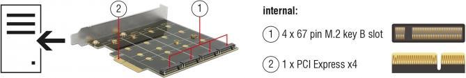Actual product image Delock Storage controller (RAID)