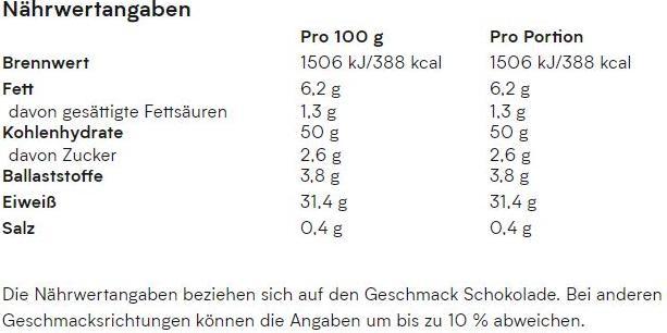 Nährwerte und Zutaten MyProtein Impact (Vanille, 1 Stk., 2500 g)