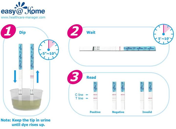 Actual product image Premom Easy@Home 25 Ovulation(LH) Test Strips