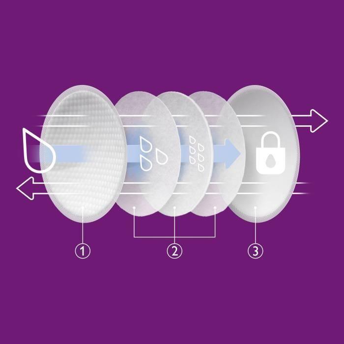 Image du produit Philips Avent Stilleinlagen (60 x)
