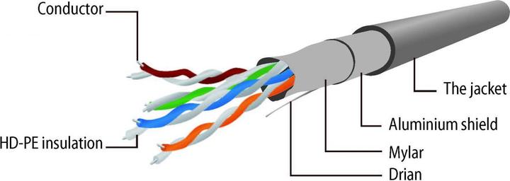 Actual product image Gembird Patch cable (UTP, CAT5e, 1 m)