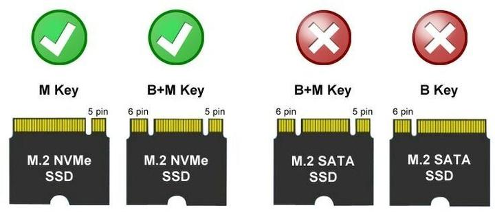 Image du produit LC-Power USB3.2 LC-M2-C-NVME-4 f. Boîtier de lecteur M.2 SSDus (M.2)