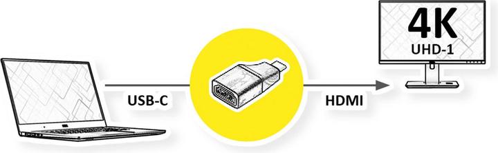 Produktbild Value Display Adapter USB Typ C - HDMI 4K (HDMI, USB Typ-C, 4.50 cm)