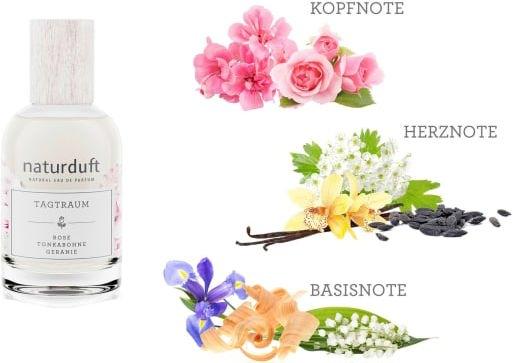 Image du produit dm alverde Eau de Parfum Rêve éveillé (Eau de parfum, 50 ml)