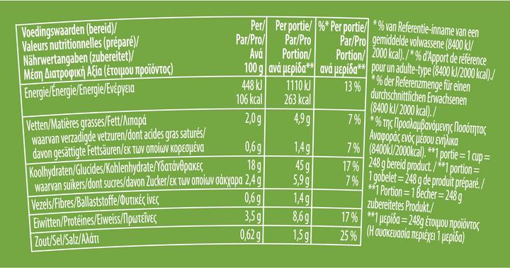 Nährwerte und Zutaten Knorr Mini Meal Pot Creamy Pesto 8x (116 g)