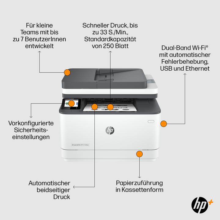 Actual product image HP LaserJet Pro MFP 3102fdw (Laser, Black and white)
