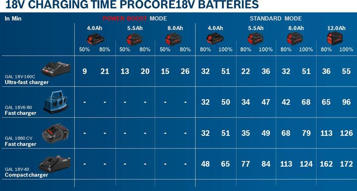Image du produit Bosch Professional Paquet de batteries (18 V)