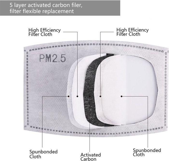 Produktbild Hermex Aktivkohlefilter PM2.5 für Hygienemasken Mundschutzmasken 50 Stück (Keine offizielle Schutzklasse, 50 x)