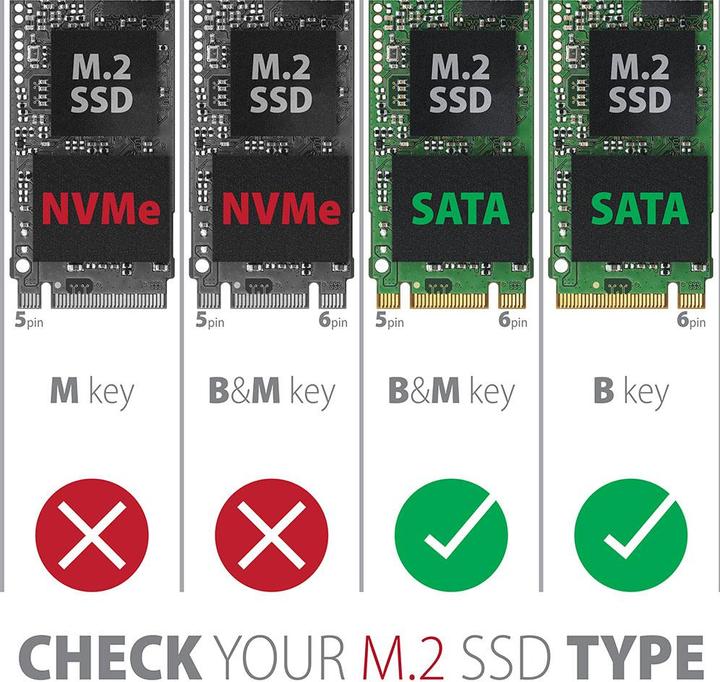 Actual product image Axagon PCES-SA4M2 PCIe Controller 2x internal SATA 6G port + 2x internal M.2 B-key SATA port + LP