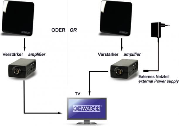Actual product image Schwaiger Indoor antenna (Indoor antenna, 45 dB, DVB-T / -T2)