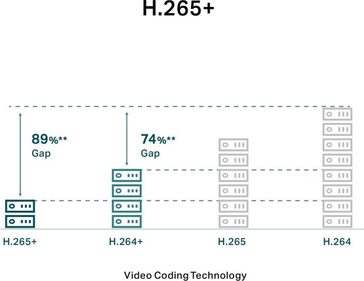 Actual product image TP-Link VIGI C340I (2.8MM Lens) ) (2560 x 1440 Pixels)
