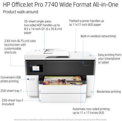 HP OfficeJet Pro 7740 Wide Format All-in-One Printer, Print, copy, scan, fax, 35-sheet ADF Scan to (Tintenpatrone, Farbe)
