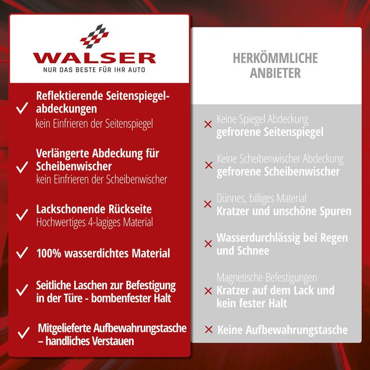 Actual product image Walser Premium thermal windscreen protector with side mirror cover, car windscreen cover 147x120 cm