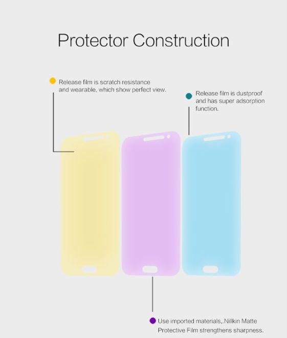Produktbild Nillkin Matte Series (1 Stück, Samsung Galaxy J3 (2016))
