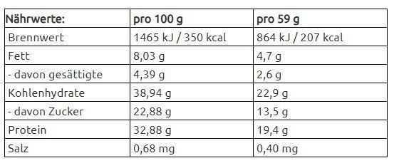 Nährwerte und Zutaten Mars HI Protein (Karamellschokolade, 12 Stk., 710 g)