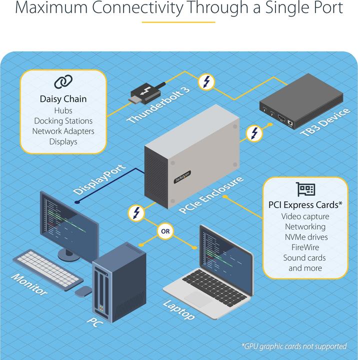 Immagine prodotto StarTech 2TBT3-PCIE-ENCLOSURE (Thunderbolt, 2 Porti)
