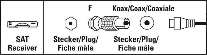 Actual product image Hama SAT adapter, F plug - coax plug (Antenna cable)