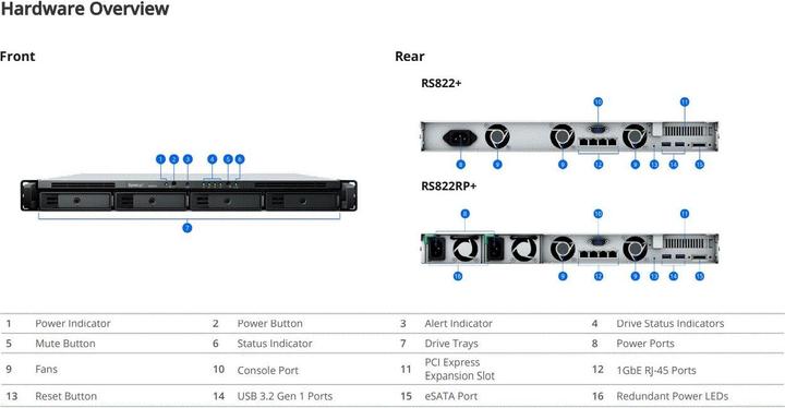 Produktbild Synology RS822+ (0 TB)