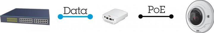 Actual product image Axis 5012-002, Power over Ethernet Midspan, 16 Port (16 Ports)