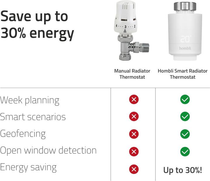Productafbeelding Hombli Smart Radiator Thermostat Add-on