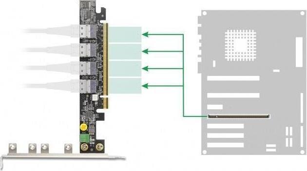 Produktbild Delock PCI Express x16 Karte zu 4 x intern SFF-8654 4i NVMe