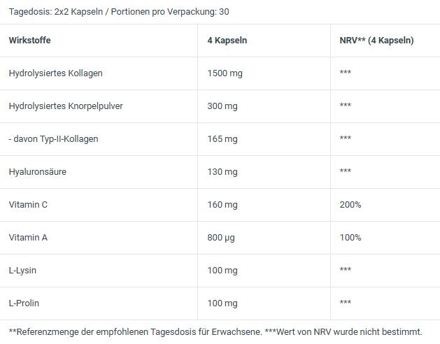 Nährwerte und Zutaten Biotech USA Hyaluronic Collagen (120 Stück, Kapseln)