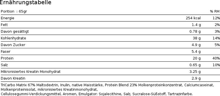 Valeurs nutritives et ingrédients Biotech USA Hypermass (Vanille, 1 pcs, 4000 g)