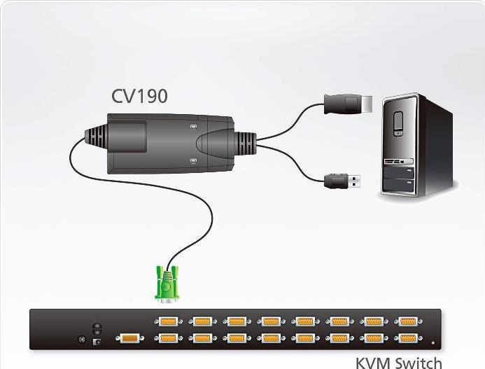 Actual product image Aten CV190 Keyboard / Video / Mouse (KVM) Cable (1.80 m, DisplayPort)