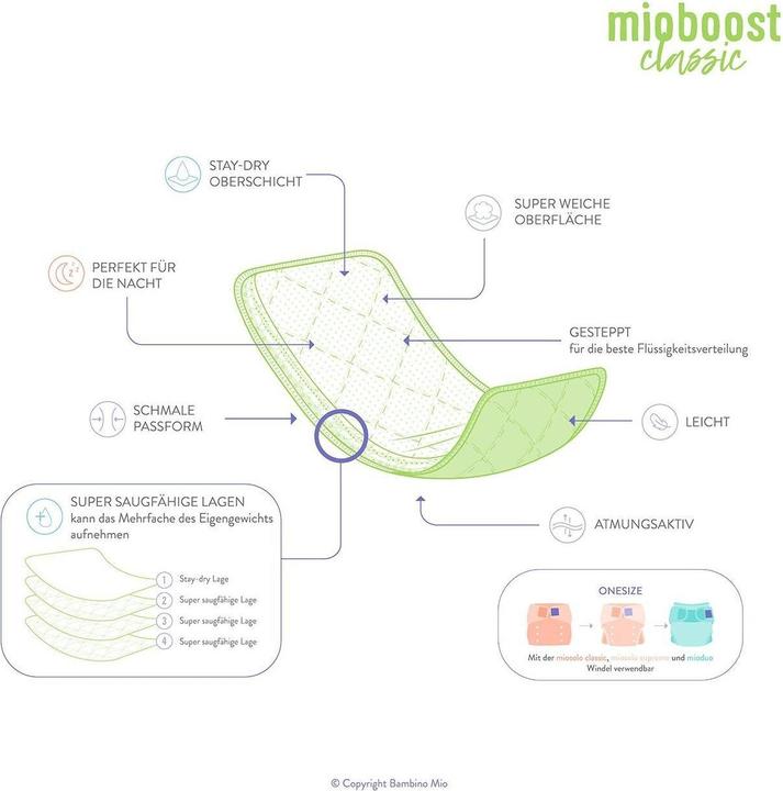 Actual product image Bambino Mio Mioboost (Size 0, 3 Piece)
