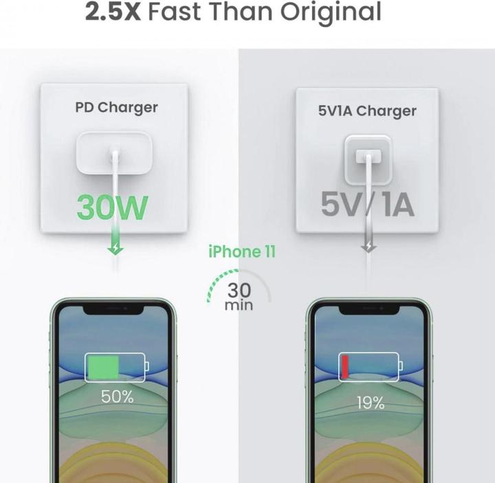 Actual product image Ugreen USB-C 30W PD Charger (30 W)