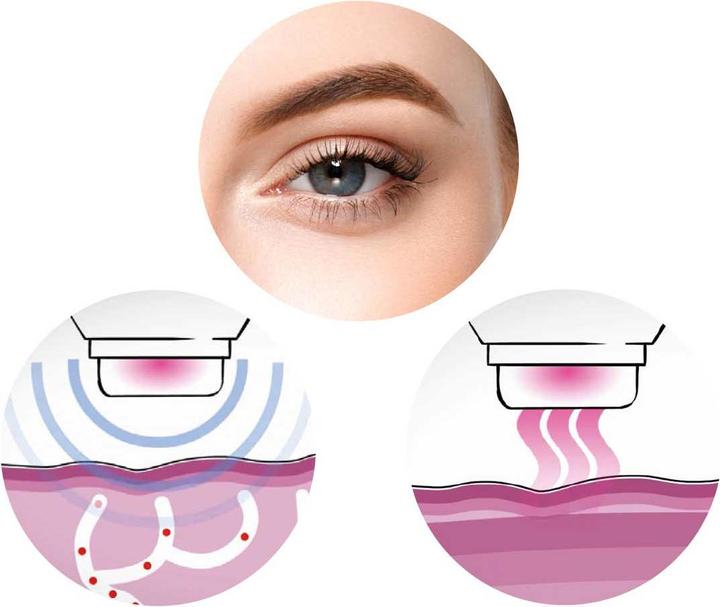 Produktbild MediaShop DermaWand Pro