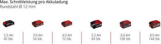 Actual product image Einhell AXXIO 18/115 Q (115 mm)