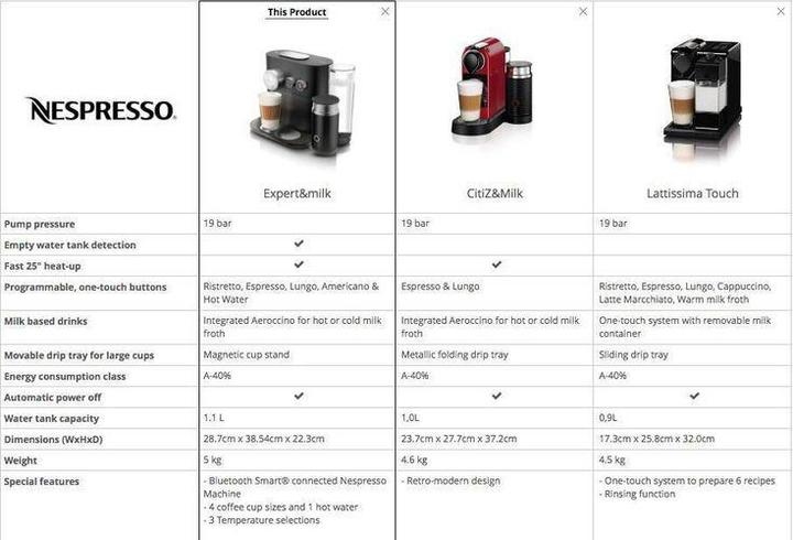Image du produit De'Longhi Lattissima Touch (NESPRESSO Original)