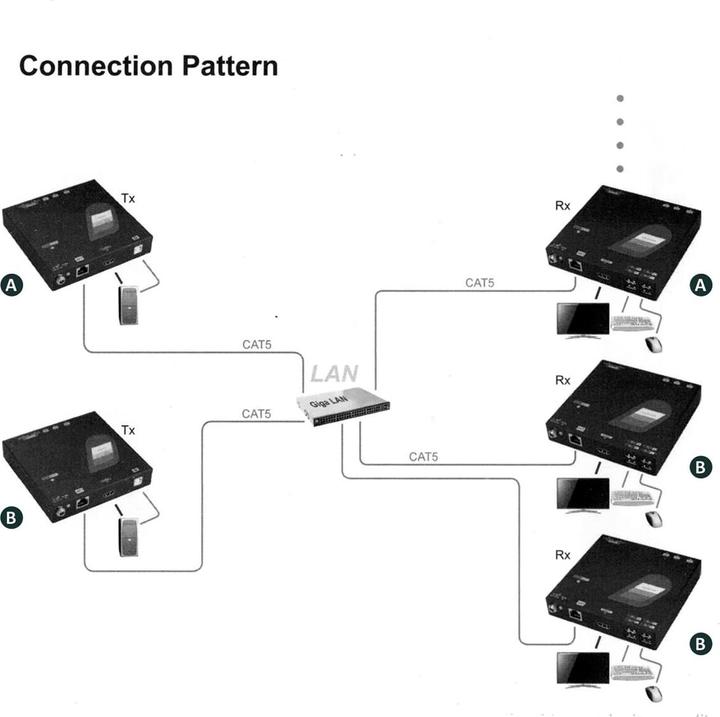 Image du produit Roline Émetteur d'extension HDMI+USB/Gigabit