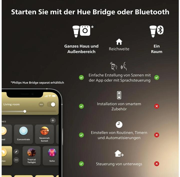 Image du produit Philips Hue White BT (E27, 7 W, 550 lm, 1 x, G)