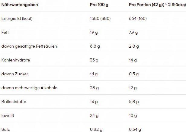 Valori nutrizionali e ingredienti Powerbar Barretta Proteica+Vegana Cioccolato alle Arachidi 42 g (Cioccolato alle arachidi, 2 pz., 42 g)