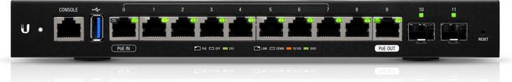 Ubiquiti EdgeRouter : routeur L3 à 12 ports