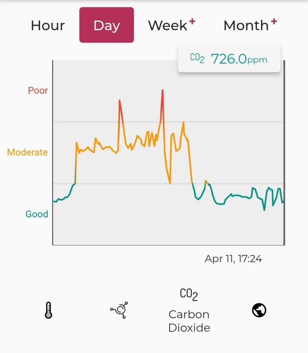 Actual product image Sensibo Air Pro - sensor for your indoor air quality