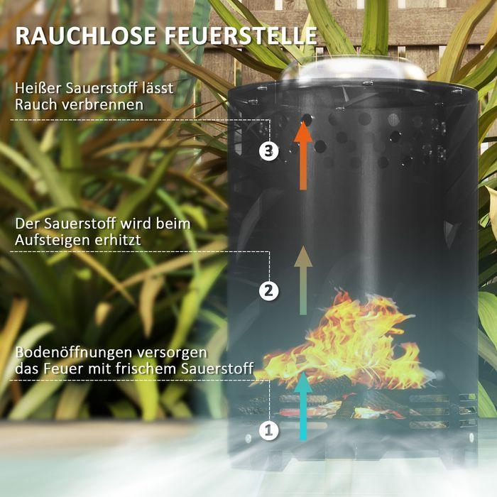 Actual product image Swisshandel24 Feuerschale Ø16x25cm Edelstahl Schürhaken BBQ Camping Schwarz (16 cm)