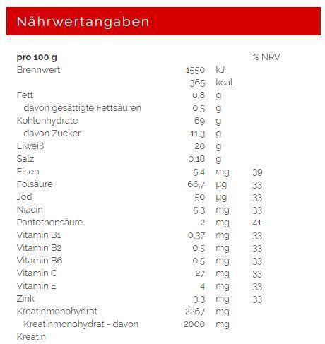 Valeurs nutritives et ingrédients Weider Méga Masse 4000 (Vanille, 1 pcs, 7000 g)
