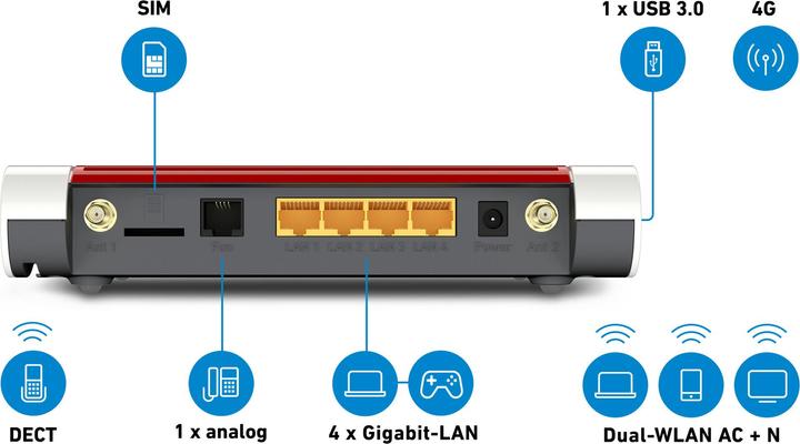 Produktbild AVM FRITZ!Box 6850 LTE