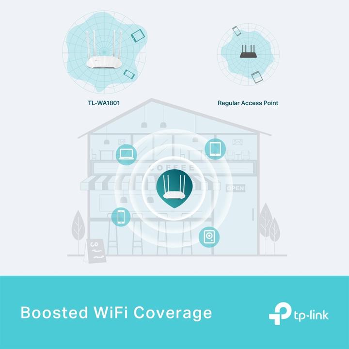 Produktbild TP-Link TL-WA1801 (1201 Mbit/s)