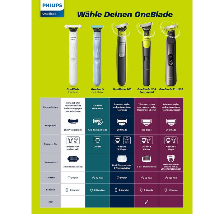 Produktbild Philips OneBlade First Shave